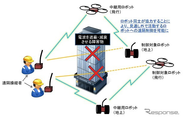 システム概念図