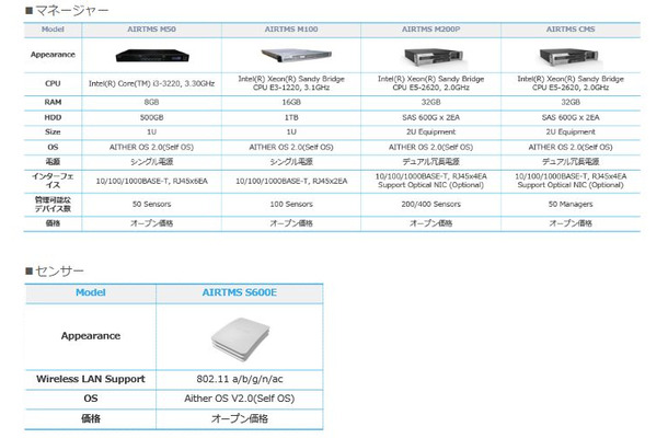 Wi-Fiセキュリティセンサー「AIRTMS」の主なラインナップ。マネージャー4機種とセンサー1機種が展開される（画像はプレスリリースより）