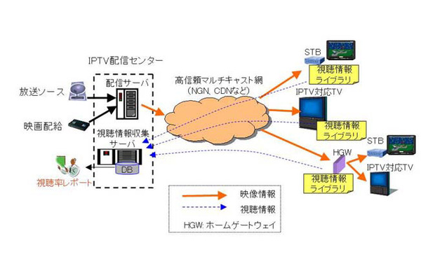 システム構成図