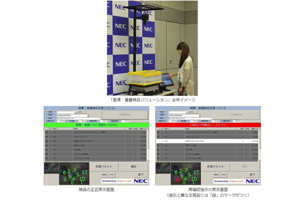 キャラクター製品は類似点も多く、目視確認での検品業務は効率が悪い。画像認識と重量計測により、正誤一致を瞬間で行うことが可能になる（画像はプレスリリースより）
