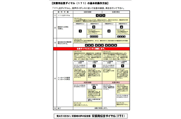 災害用伝言ダイヤル（171）の基本的な操作方法をまとめたNTT東日本の資料。「災害用伝言ダイヤル(171)」は地震などの災害発生時に電話が繋がりにくい場合、被災地電話番号からの伝言を録音して安否確認を行えるサービス（画像は公式Webサイトより）