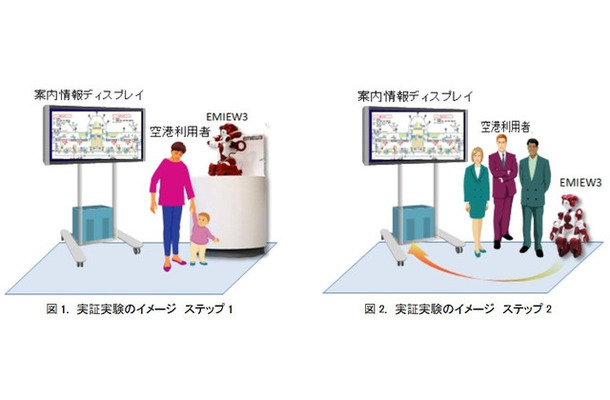 実証実験はステップ1～3と段階を踏んで行われる。前段階の実験結果や評価に基づき、サポートするエリアと内容を徐々に拡大していく予定だ（画像はプレスリリースより）