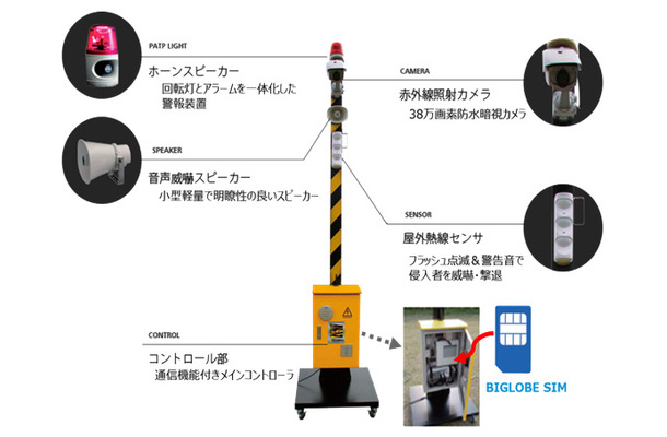 建設現場や資材置き場などは無人状態が多くなるため、常設警備員を必要とせずに盗難事件を防ぐ「タイガード」は、コスト面でも重用されている。「BIGLOBE SIM」の採用でさらなる低コスト運用が可能となる（画像はプレスリリースより）