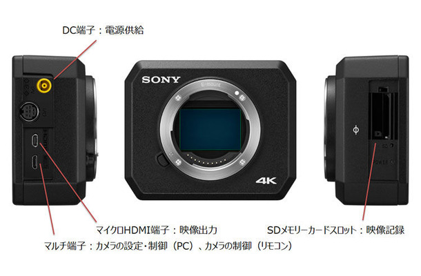 カメラ本体には操作ボタンやディスプレイが無く、バッテリーも搭載しないため、4K対応業務用カメラとしては小型軽量となっている。操作は別売のリモコンを始め、WindowsPCからの操作が可能となっている（画像はプレスリリースより）