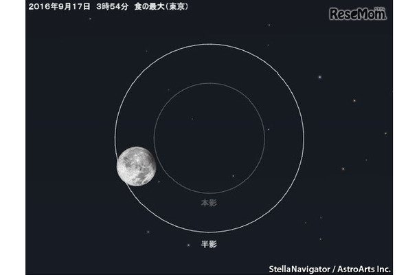 2016年9月17日の「半影月食」のシミュレーション　（c） アストロアーツ
