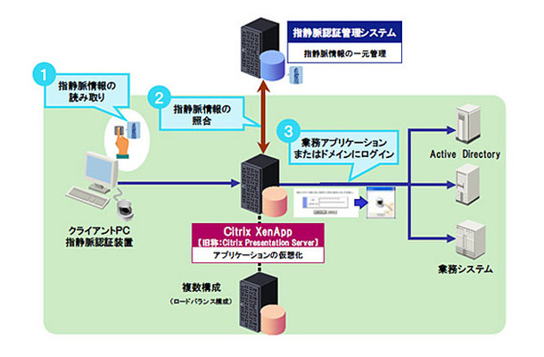 システム概要図