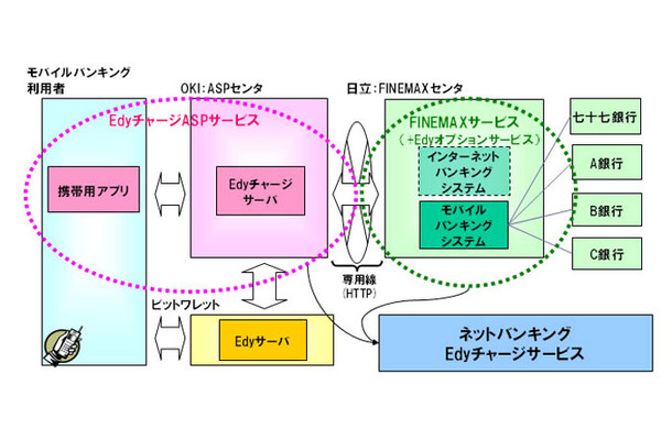 サービス概要