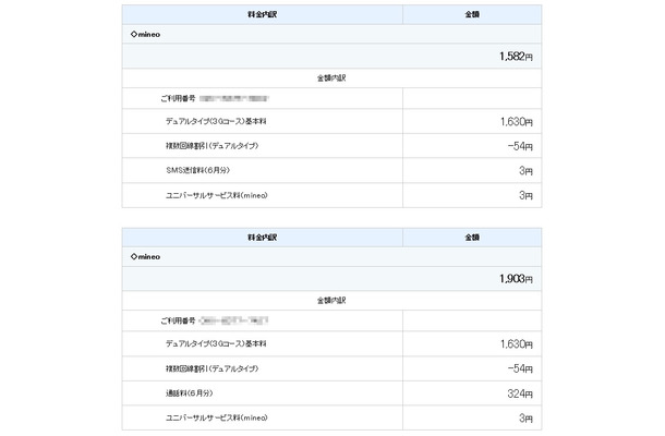 筆者が契約している格安SIM（mineo）2台分の端末で支払う6月分の合計請求金額（3,485円）ただし090通話料も含まれている