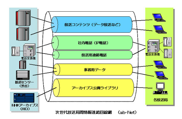 ネットワーク図