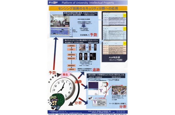 「大学知財群活用プラットフォーム」の産学連携活動の展示パネル。山梨大学、東京電機大学が研究を進めている3つの技術のセキュリティ分野への応用が展示されていた（撮影：防犯システム取材班）