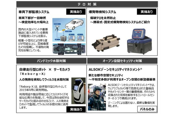 ALSOKブースの主な展示の見どころ。テロ対策からロボットを活用したウイルス対策など、盛りだくさんな内容となっている（画像はプレスリリースより）