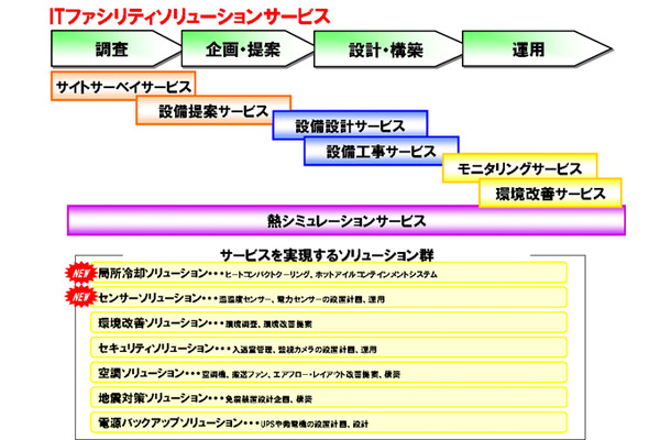 ソリューションのイメージ