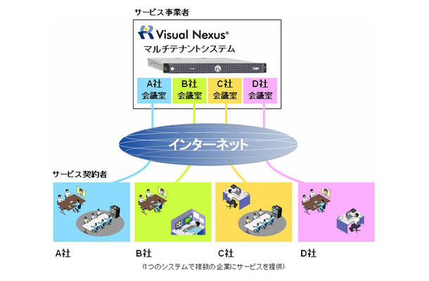 マルチテナントシステム概略