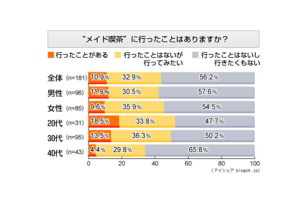 調査結果