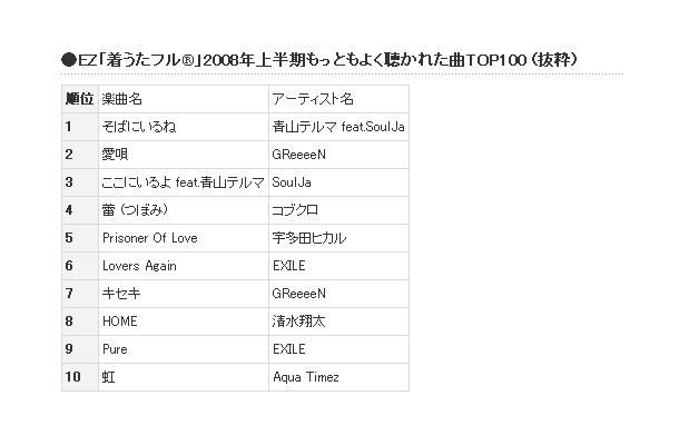 ランキング表