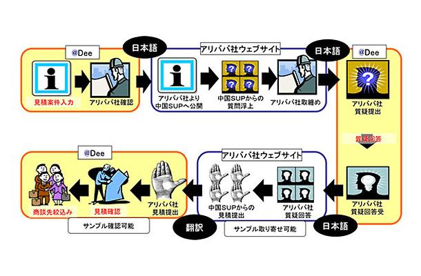 購買業務の見える化