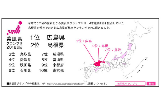 『ニッポン美肌県グランプリ2016』、グランプリは広島県に！