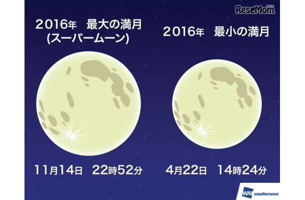11月14日は今年最大の大きさの満月「スーパームーン」が出現する