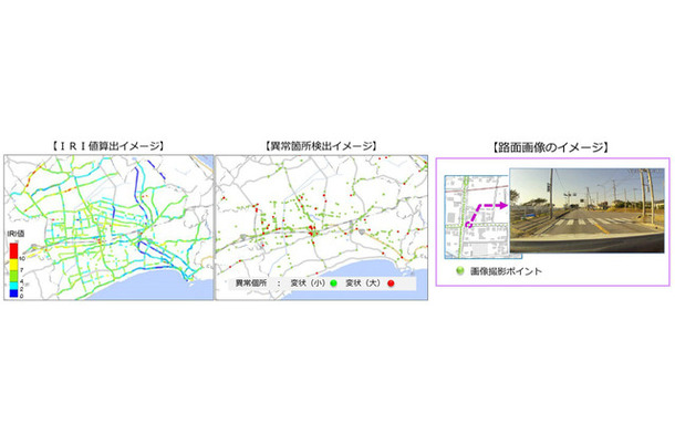 ALSOKの車両に測定機器となるスマホを設置し、IRI値（舗装の乗り心地を客観的に評価する指数）の算出、及びポットホールや段差等の異常箇所を検出する（画像はプレスリリースより）