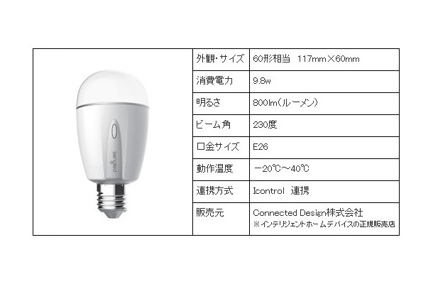 スマートホームサービス 「インテリジェントホーム」の新デバイスとして提供されるLED電球「スマートライト」。遠隔操作で点灯・消灯・調光等のコントロールができる（画像はプレスリリースより）