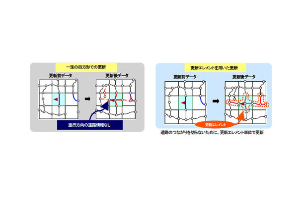 【左】一定の四方形での更新　【右】更新エレメントを用いた更新