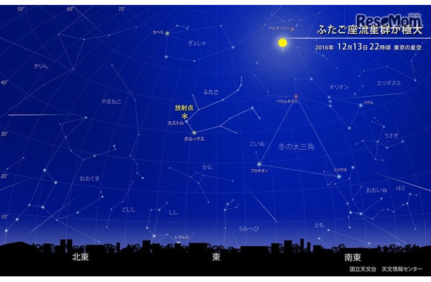 ふたご座流星群（2016年12月13日22時ごろの東京の星空）　（c） 国立天文台天文情報センター