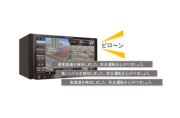 車載機では、危険運転を検知するとドライバーに対して安全運転を呼びかける（画像はプレスリリースより）