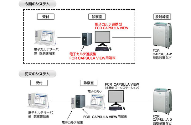 今回のシステムと従来のシステム