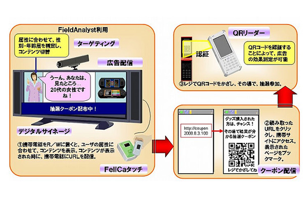 デジタルサイネージソリューションのイメージ