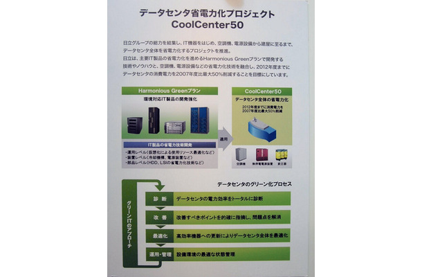 　日立製作所は、5年間でデータセンターの消費電力を最大50％削減するというプロジェクト「CoolCenter50」を進めている。「日立 uVALUEコンベンション2008」では、数多くの機器やソフトウェアを展示しCoolCenter50をアピールしている。