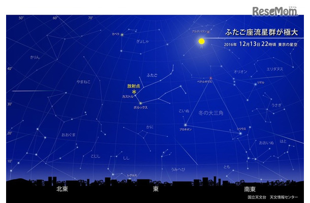 ふたご座流星群が極大　2016年12月13日（火）22時ごろ　東京の星空　(c) 国立天文台 天文情報センター