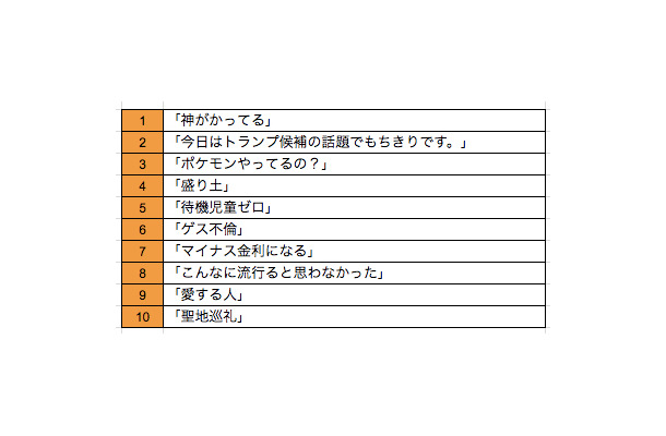 流行語大賞「神ってる」を英語で言うと……？