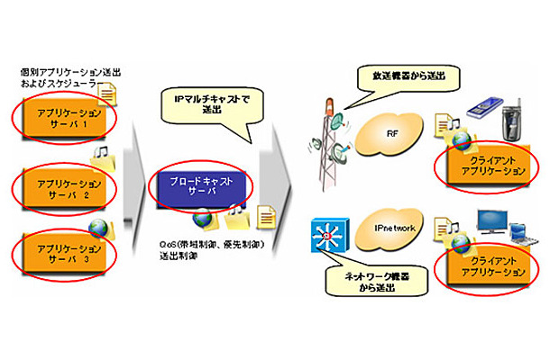 システム構成イメージ