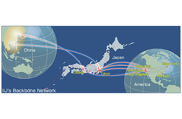 バックボーンMAP