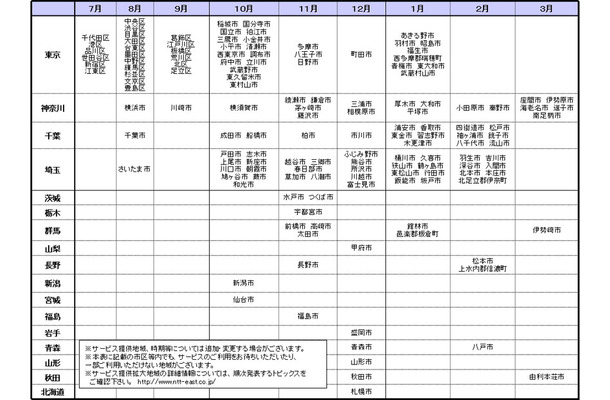 平成20年度における「フレッツ 光ネクスト」サービス提供地域拡大予定