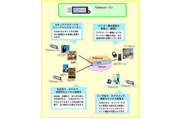 「Safario」構成概念図