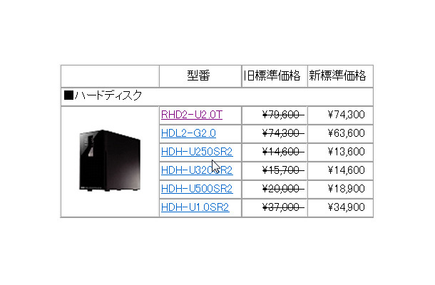 全6製品の新価格（消費税含まず）