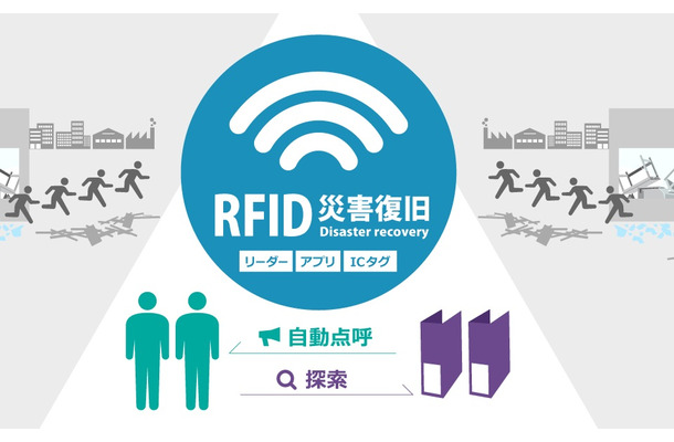 RFIDリーダー内蔵のハンディターミナルは920MHz帯の電波を使用しており、20mほど離れた距離のICタグも読み込むことが可能となっている（画像はプレスリリースより）
