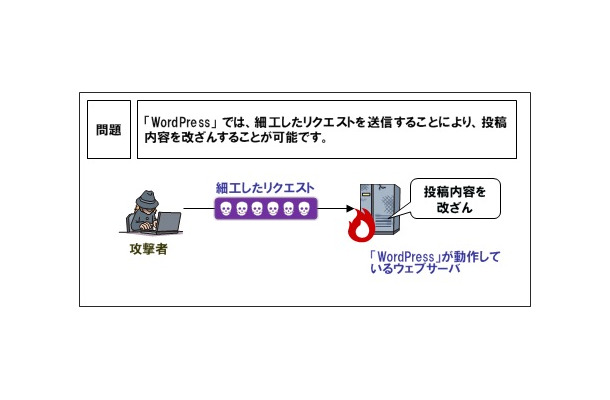 WordPressに脆弱性…情報処理推進機構（IPA）が注意喚起