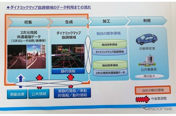 【CeBIT 2017】自動運転向けの地図データを出展へ…日本メーカー9社と地図会社やGISベンダーの共同出資会社