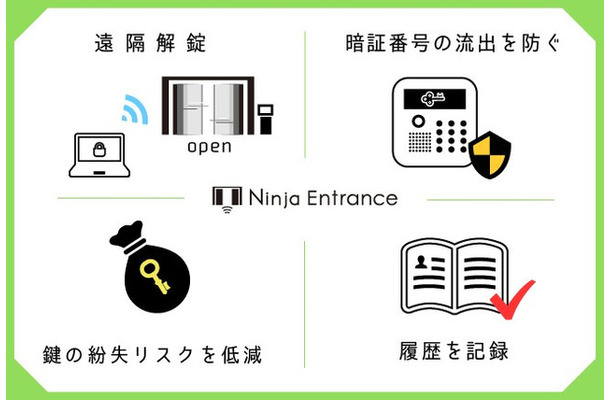 管理PCからの遠隔解錠や、時間制限のついた鍵の発行が可能。専用キーの複製・紛失リスク及び暗証番号の流出リスクを低減することができる（画像はプレスリリースより）