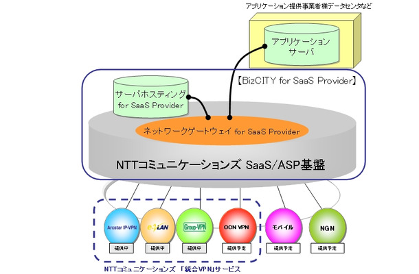 BizCITY for SaaS Providerのサービスイメージ