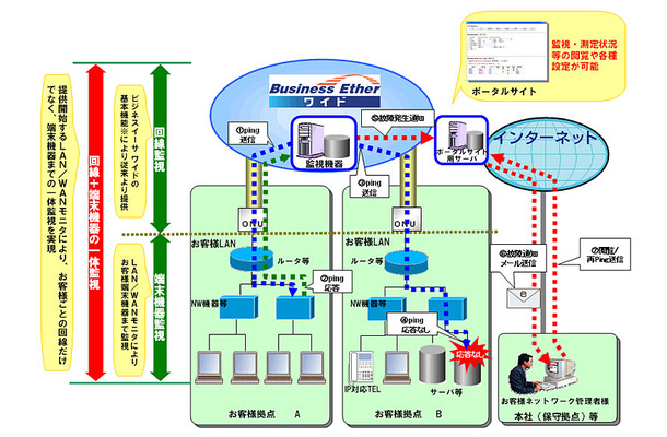 サービス利用イメージ図