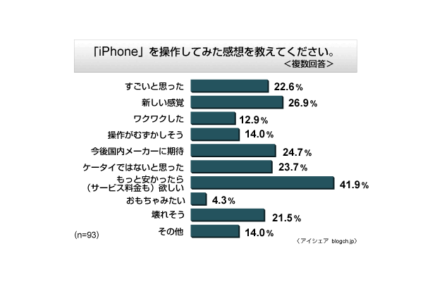 iPhone 3Gを操作した感想