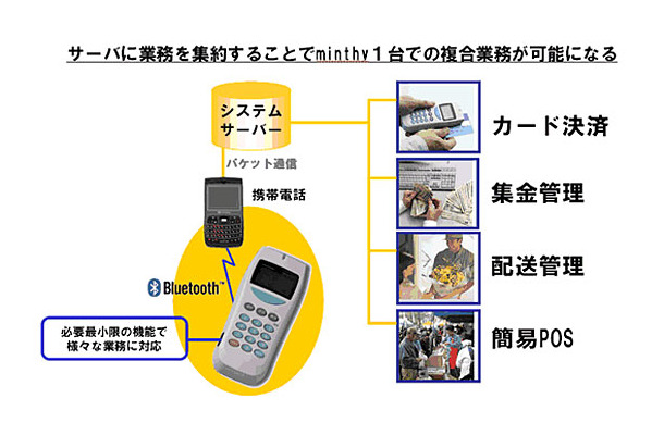 サービスイメージ図