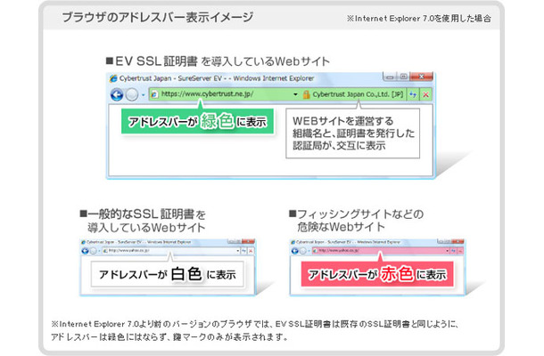 ブラウザのアドレスバー表示イメージ