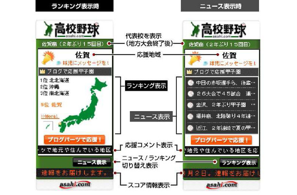 高校野球ブログパーツ ブログで応援甲子園