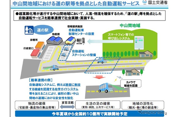 中山間地域での道の駅などを拠点とした自動運転サービスの実証実験の概要