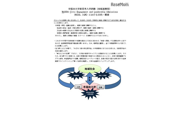 新思考入学試験（地域連携型） の目的・概要