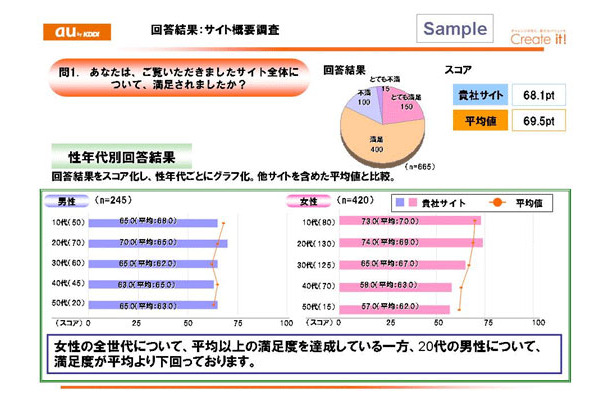 アンケート調査